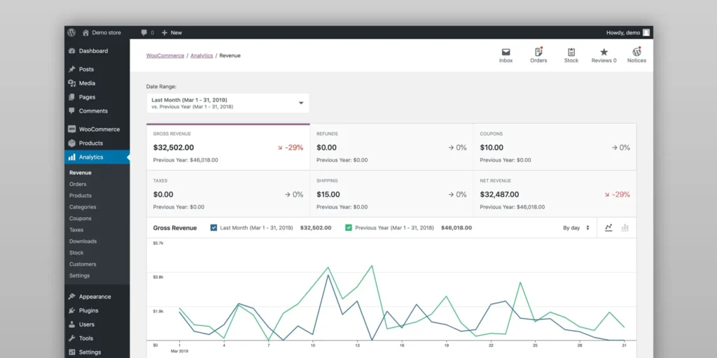 WooCommerce – E-commerce Powerhouse